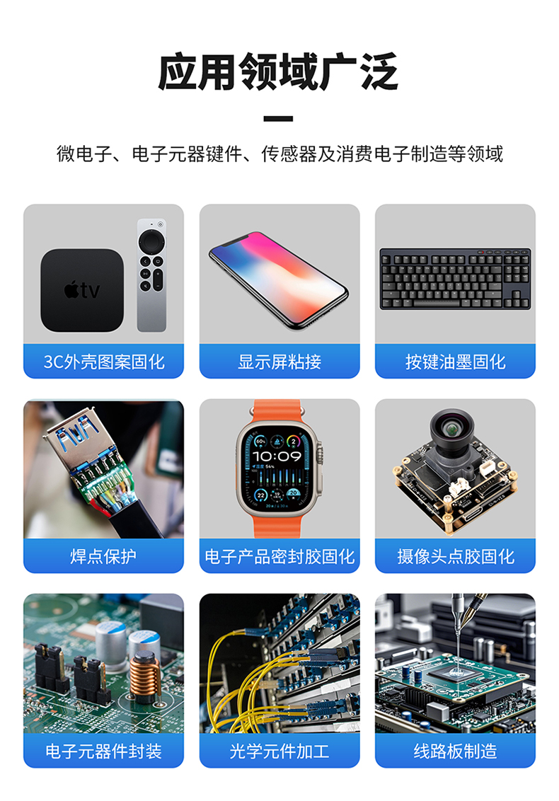 海德門—電子產品膠水固化感應啟停水冷UVLED固化機LDP-LW1K801-300詳情頁_03.jpg