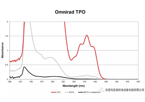 LED光源與汞燈的區別（優點、缺點，大眾對LED的理解誤區）